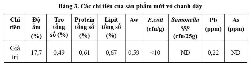 chanh dây