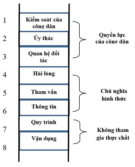 A diagram of a chart

Description automatically generated with medium confidence