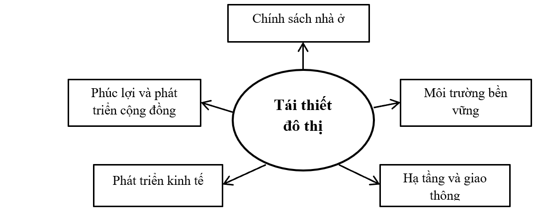 A diagram of a diagram

Description automatically generated