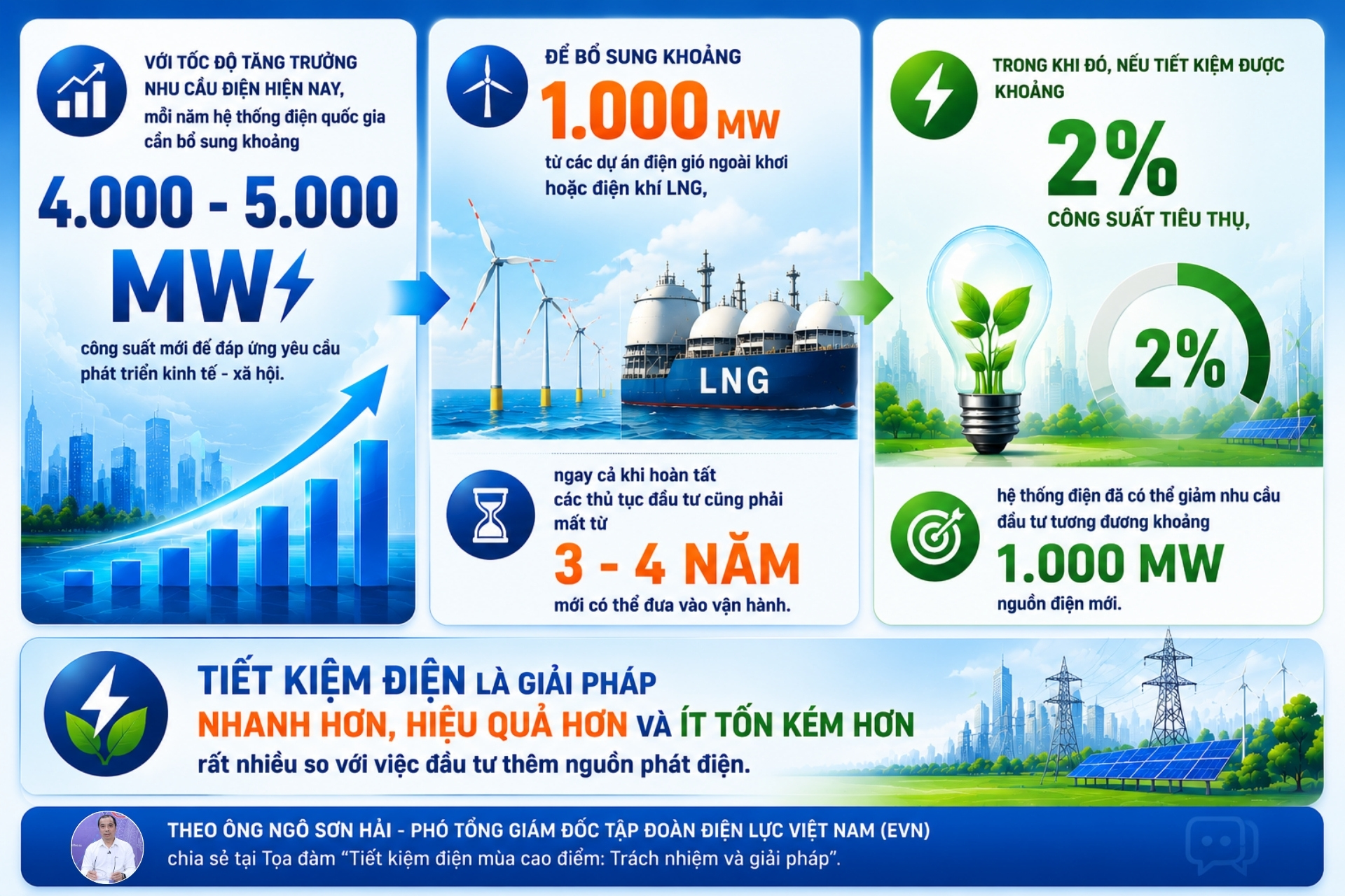 tiết kiệm điện