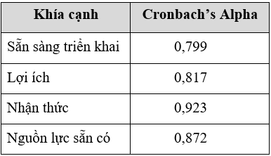 Sự sẵn sàng