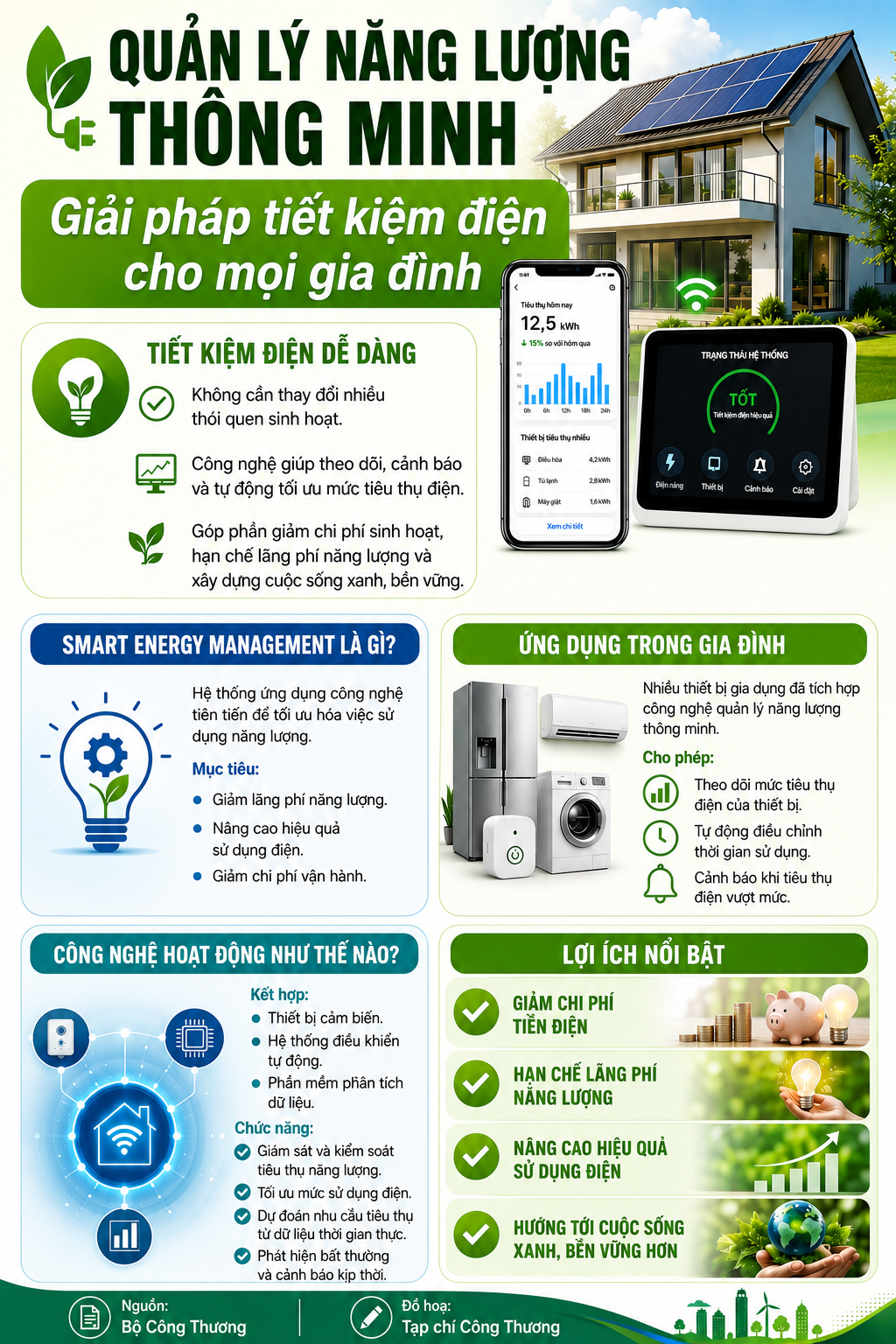 Quản lý năng lượng thông minh