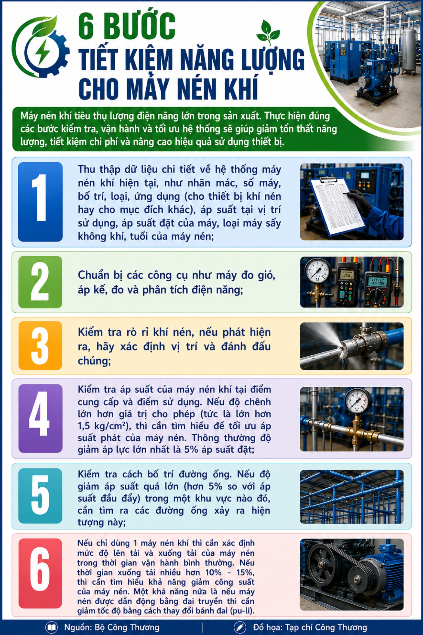 6 bước tiết kiệm điện dùng máy nén khí