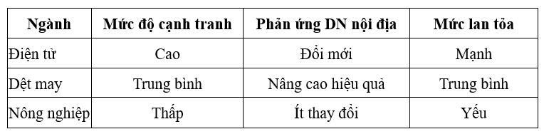 chuyển giao công nghệ