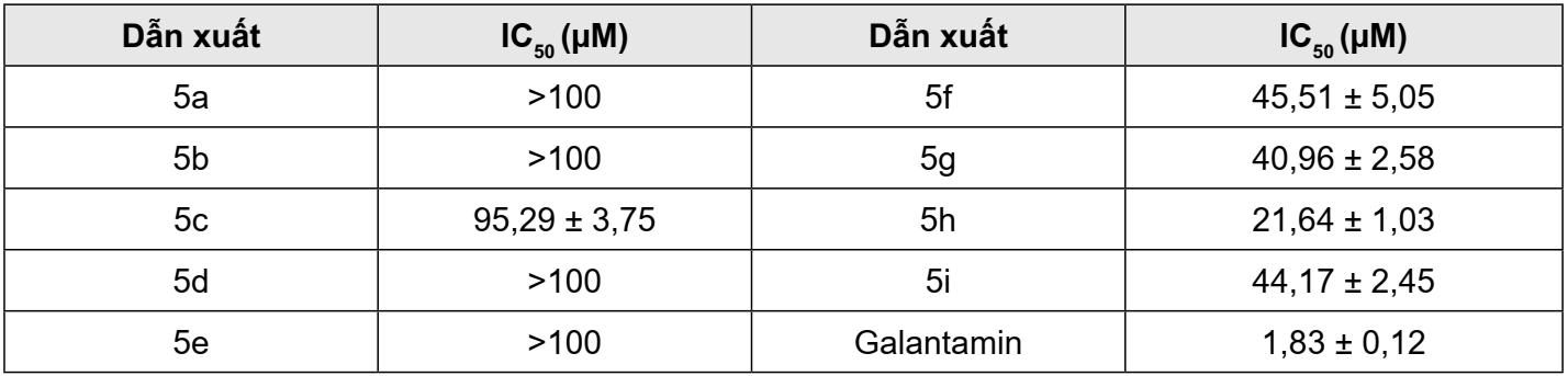 ức chế