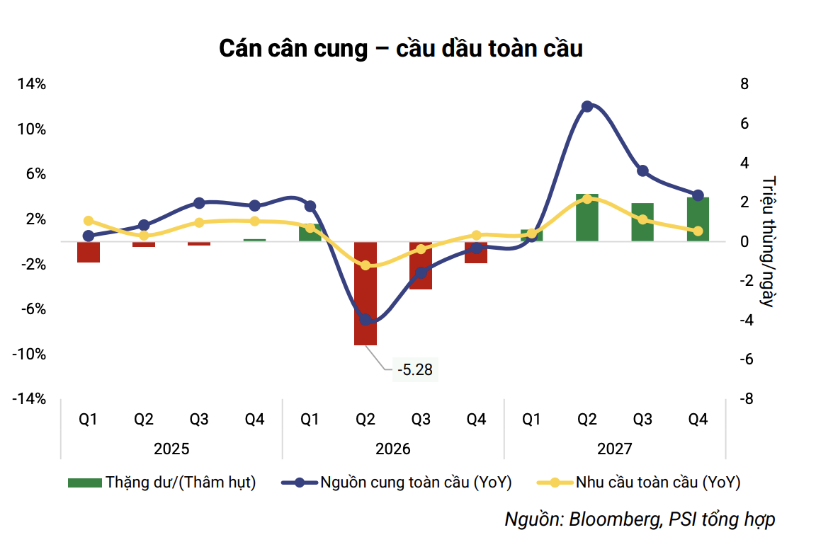 cán cân giá dầu