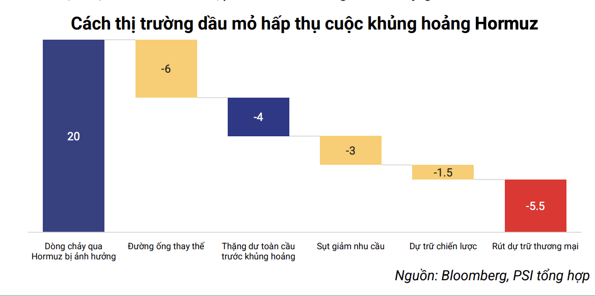 cán cân giá dầu