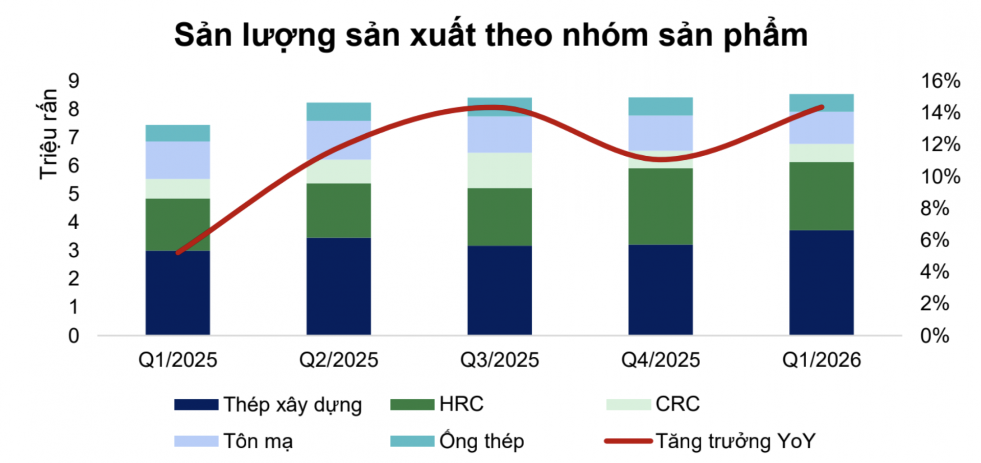 [eMagazine] Ngành thép nửa cuối năm 2026: Tăng trưởng phân hóa, thị trường nội địa là bệ đỡ