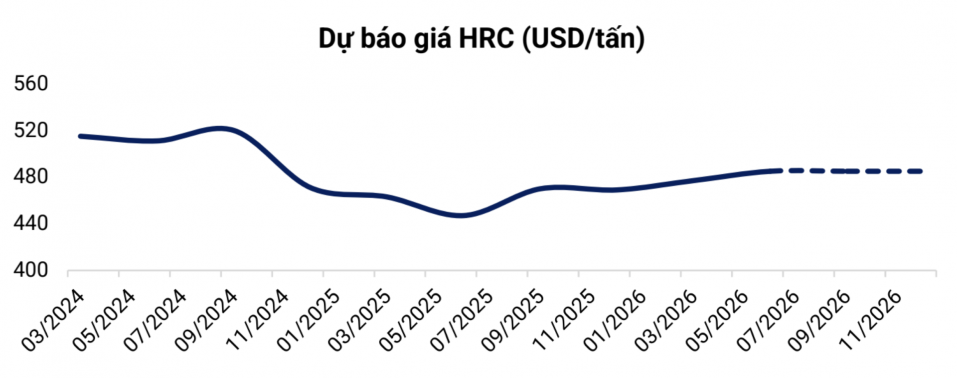 [eMagazine] Ngành thép nửa cuối năm 2026: Tăng trưởng phân hóa, thị trường nội địa là bệ đỡ