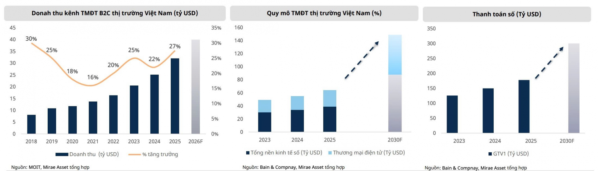 Thị trường bán lẻ Việt Nam