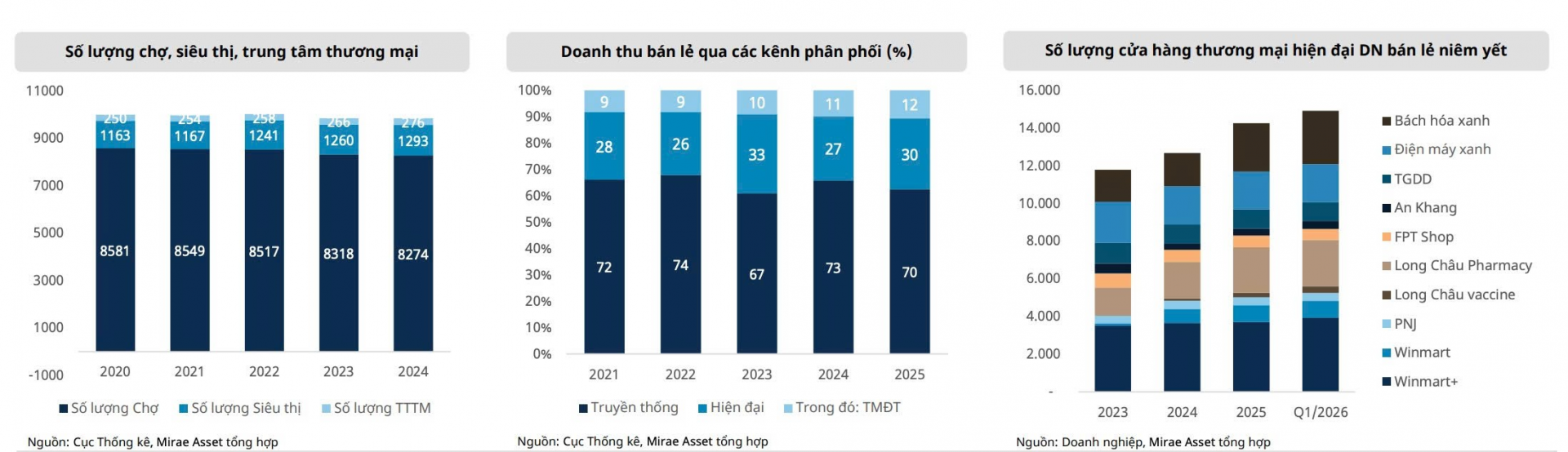 Thị trường bán lẻ Việt Nam