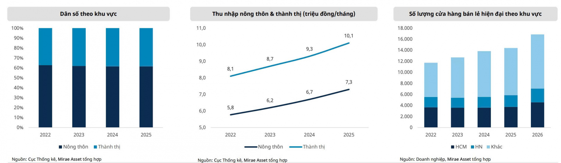 cửa hàng bán lẻ