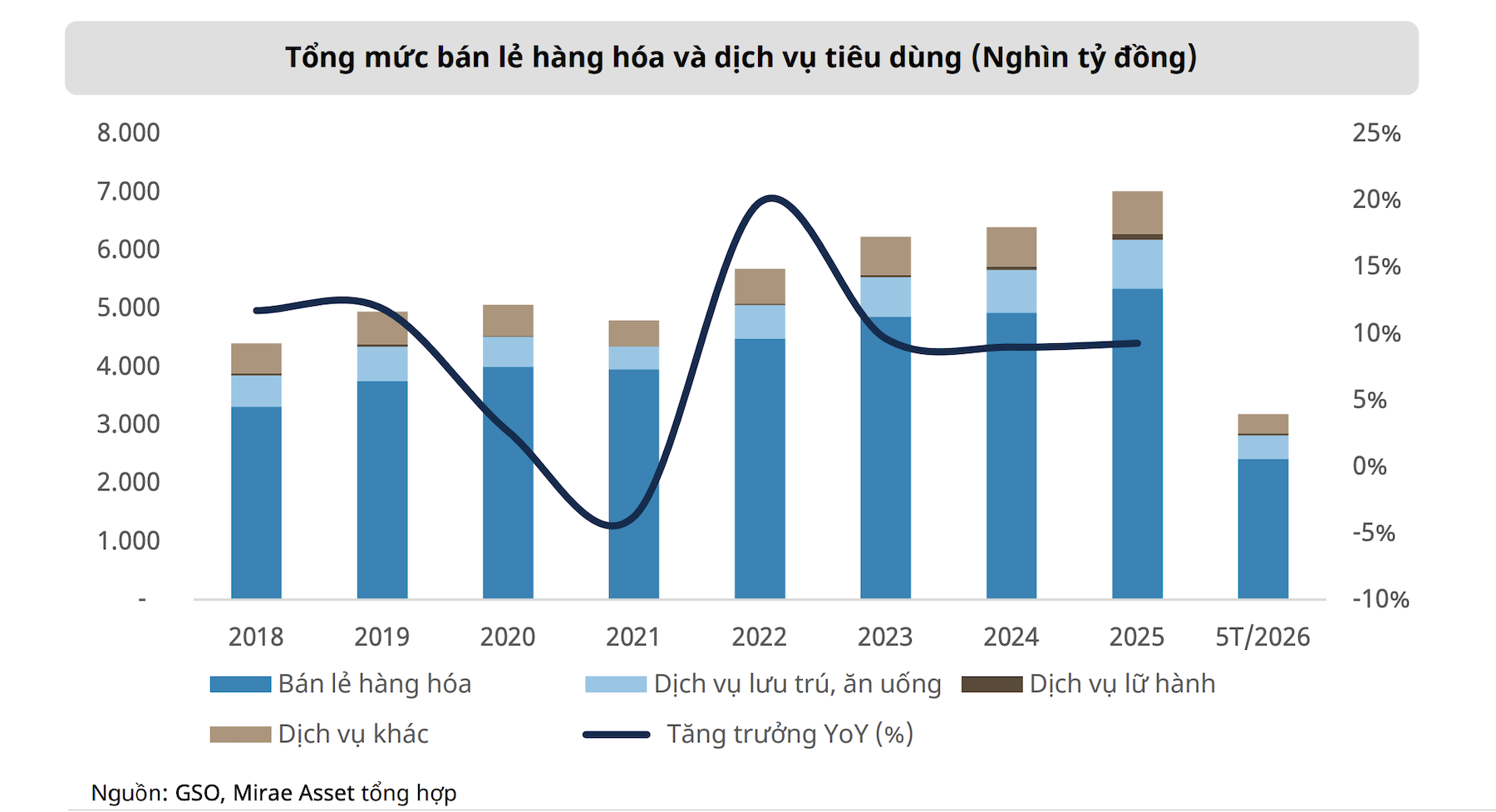 tổng mức bán lẻ hàng hóa
