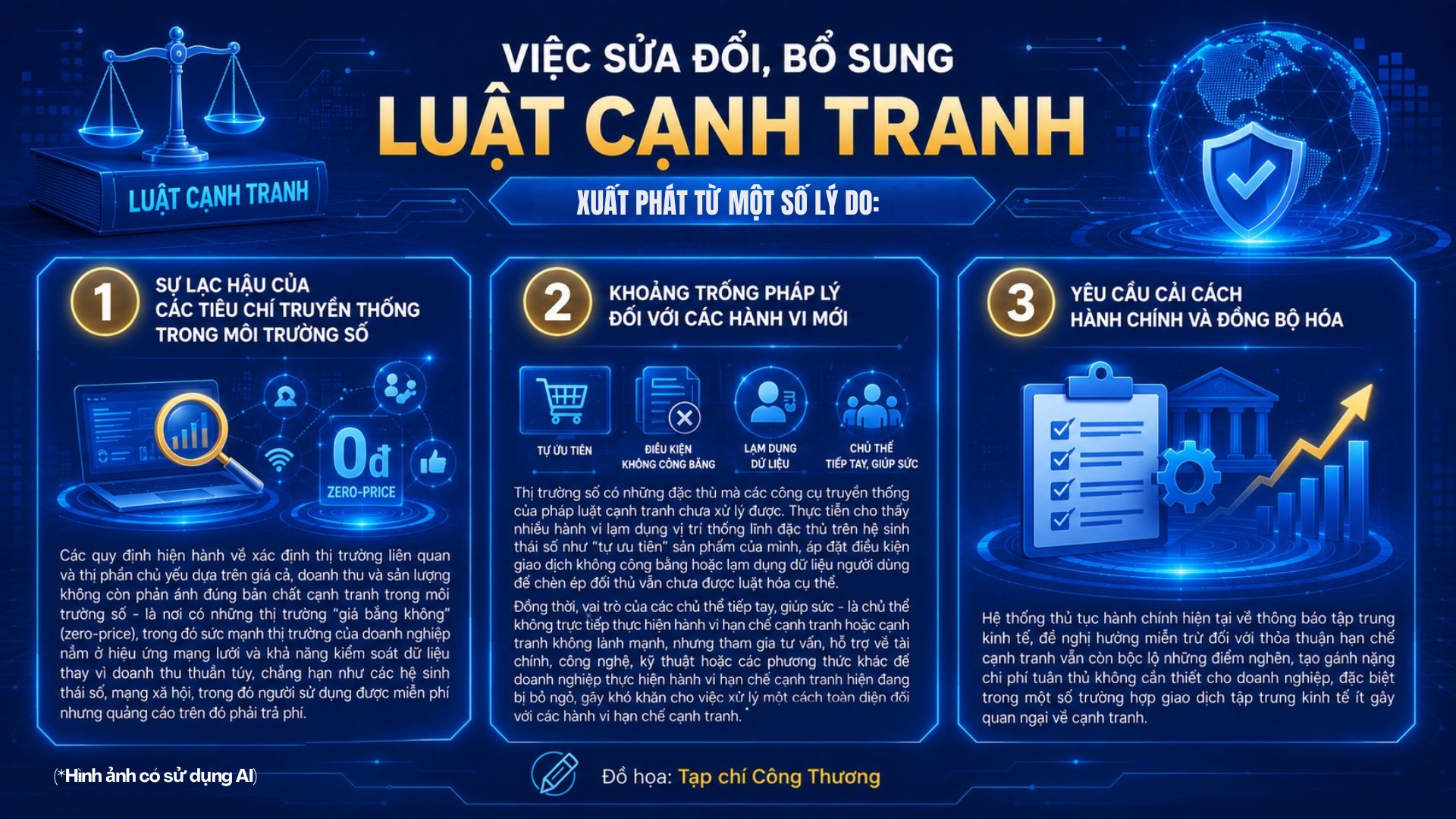Luật Cạnh tranh