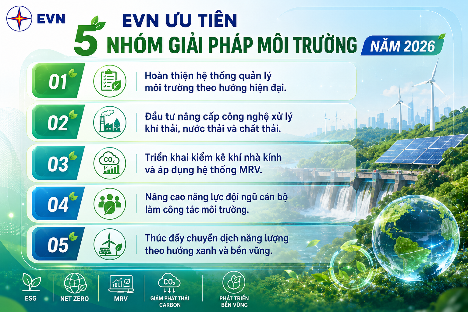 Quản trị môi trường hiện đại: EVN chuyển từ tuân thủ sang kiến tạo giá trị xanh