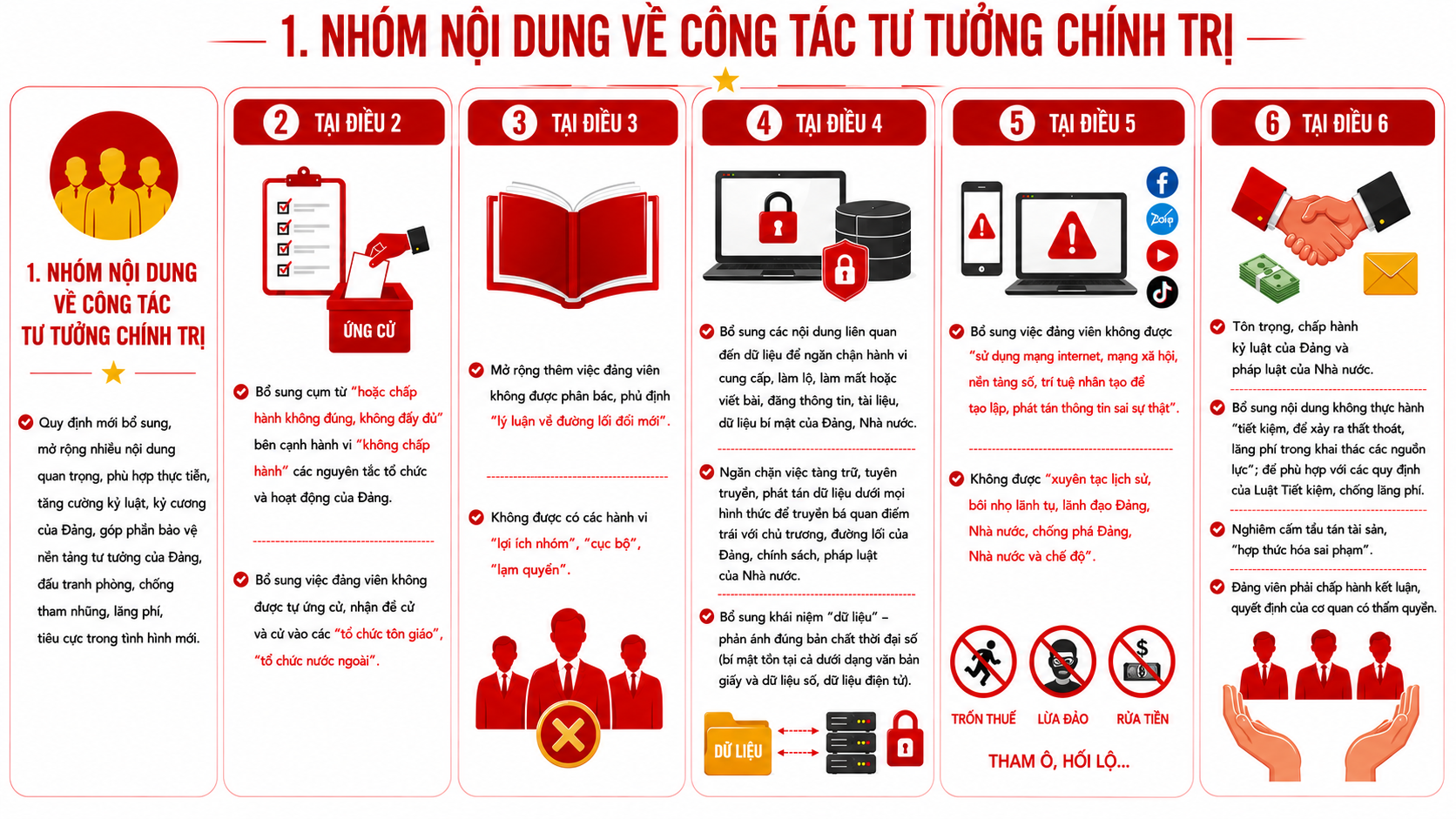 quy định