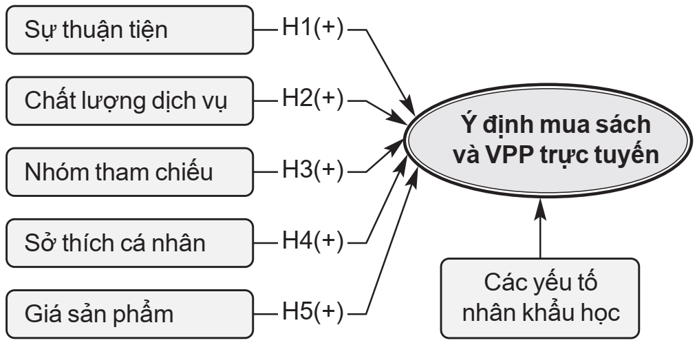 văn phòng phẩm trực tuyến
