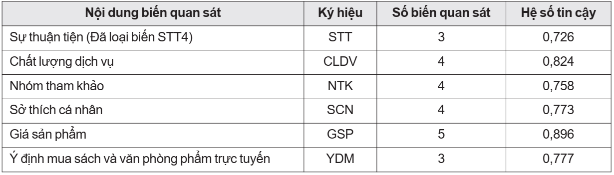 văn phòng phẩm trực tuyến