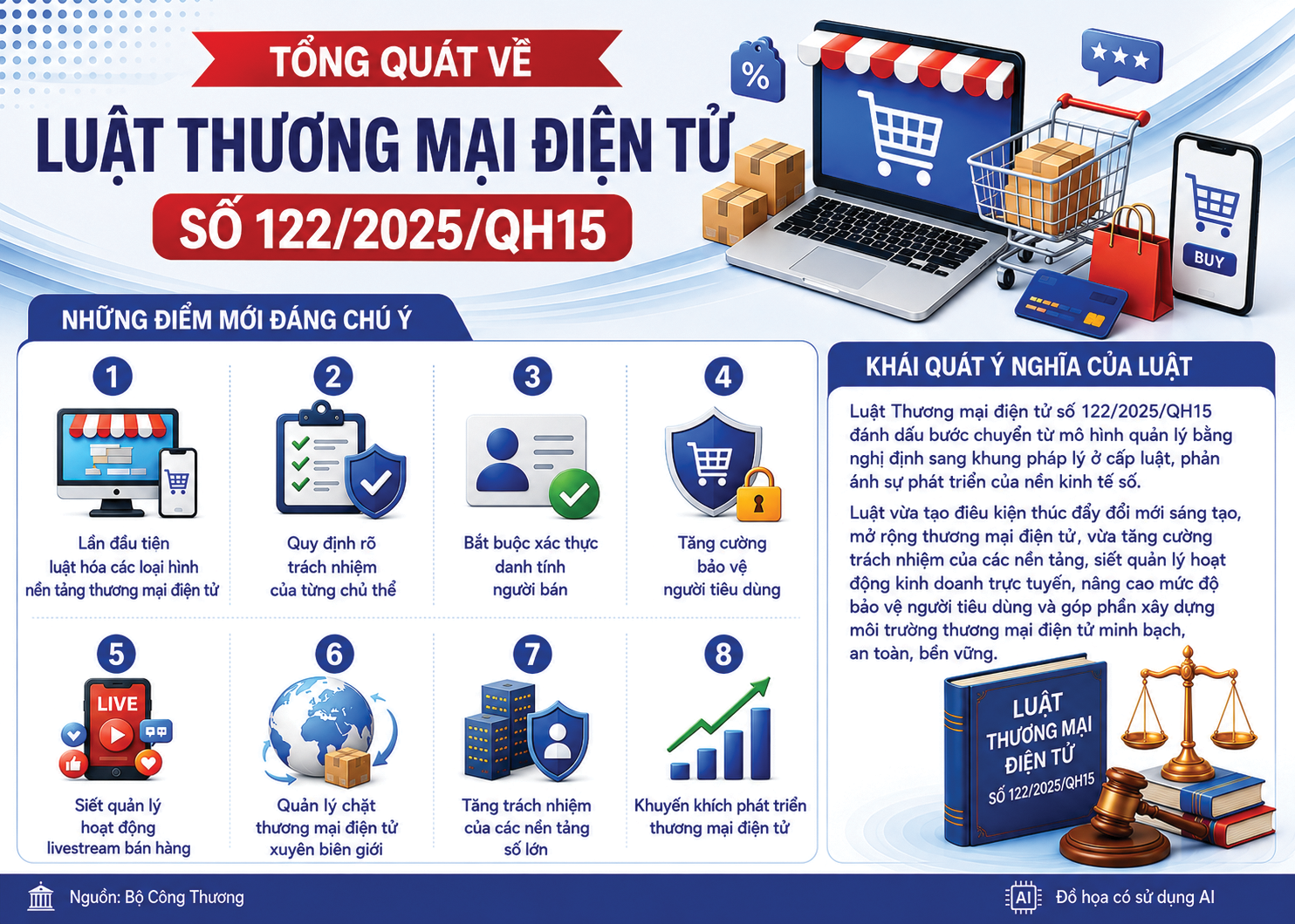 Luật Thương mại điện tử