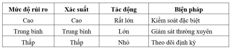 ban quản lý dự án