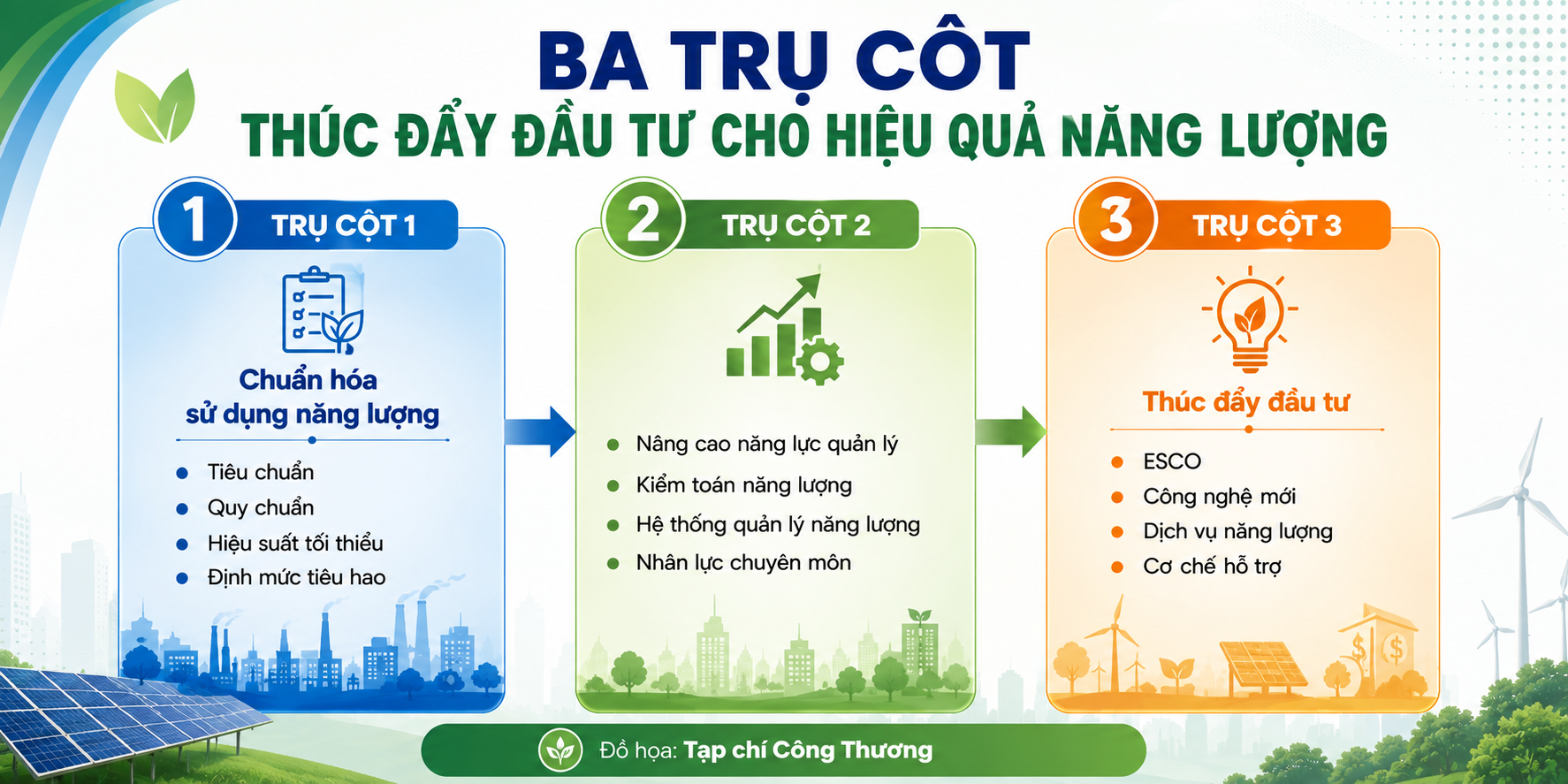 năng lượng