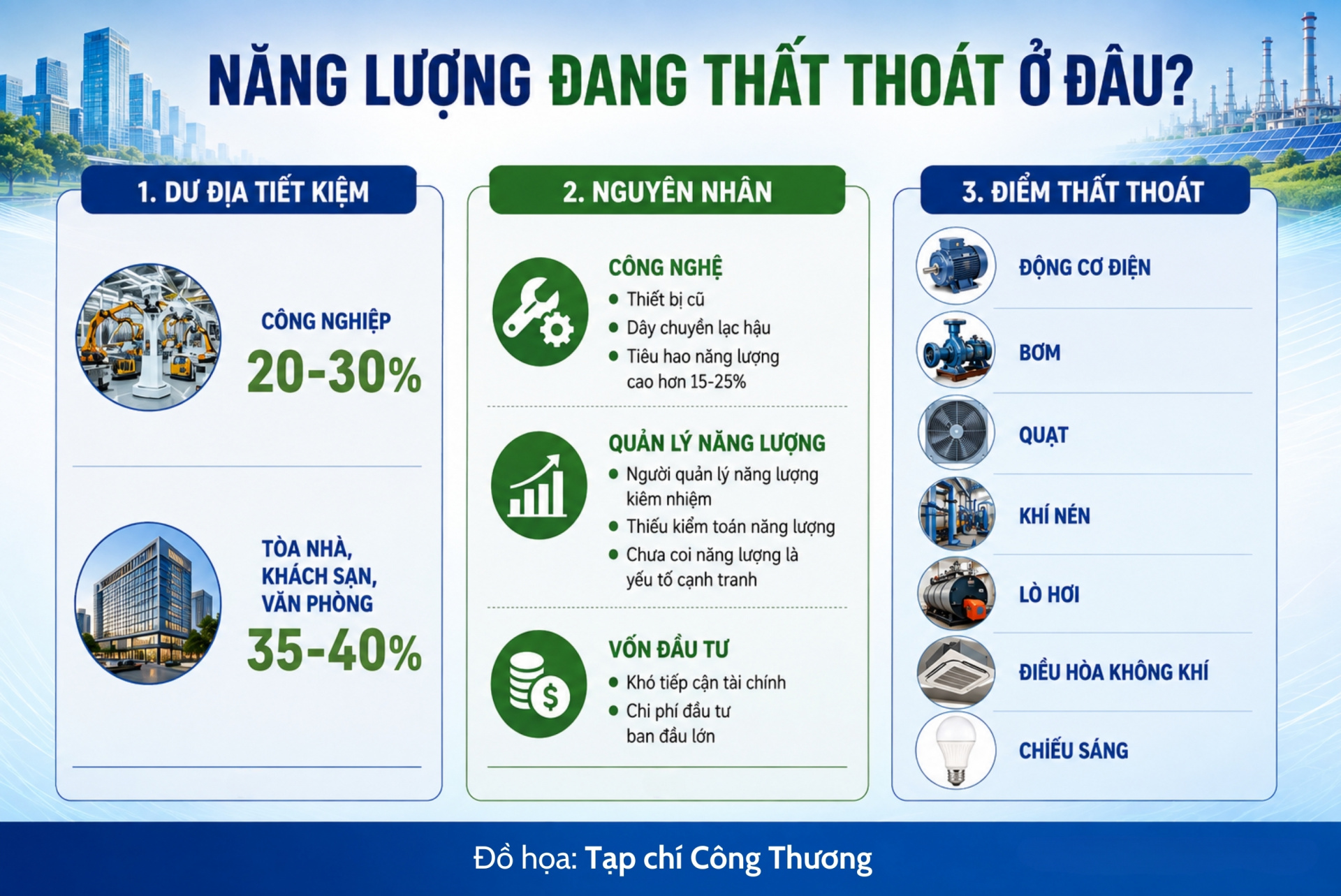 đồ họa