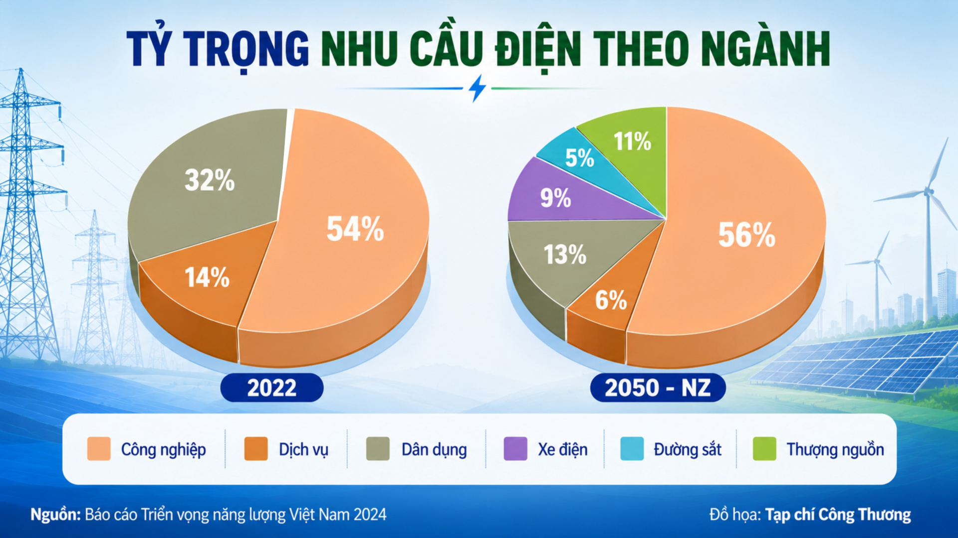 biểu đồ