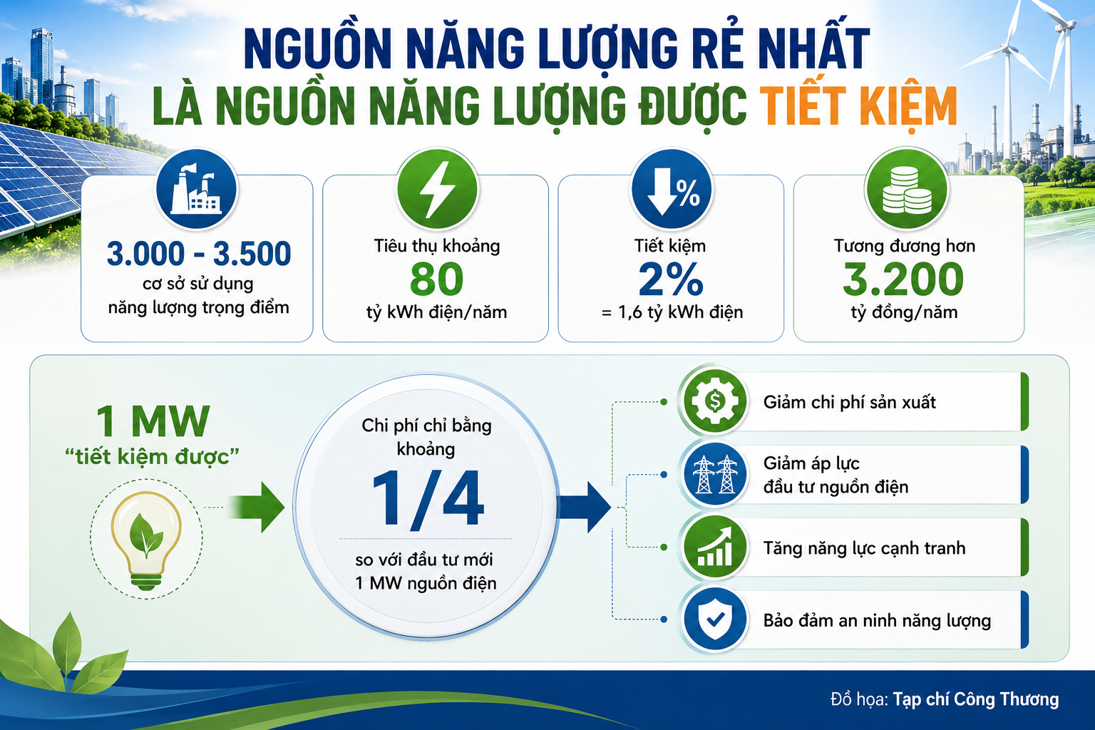 tiết kiệm điện