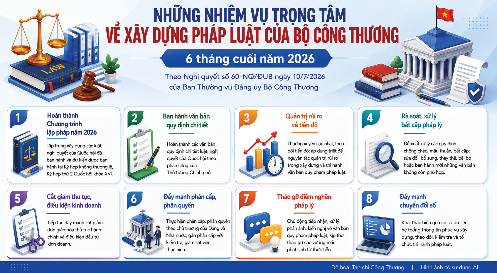 NHỮNG NHIỆM VỤ TRỌNG TÂM VỀ XÂY DỰNG PHÁP LUẬT CỦA BỘ CÔNG THƯƠNG 6 THÁNG CUỐI NĂM 2026