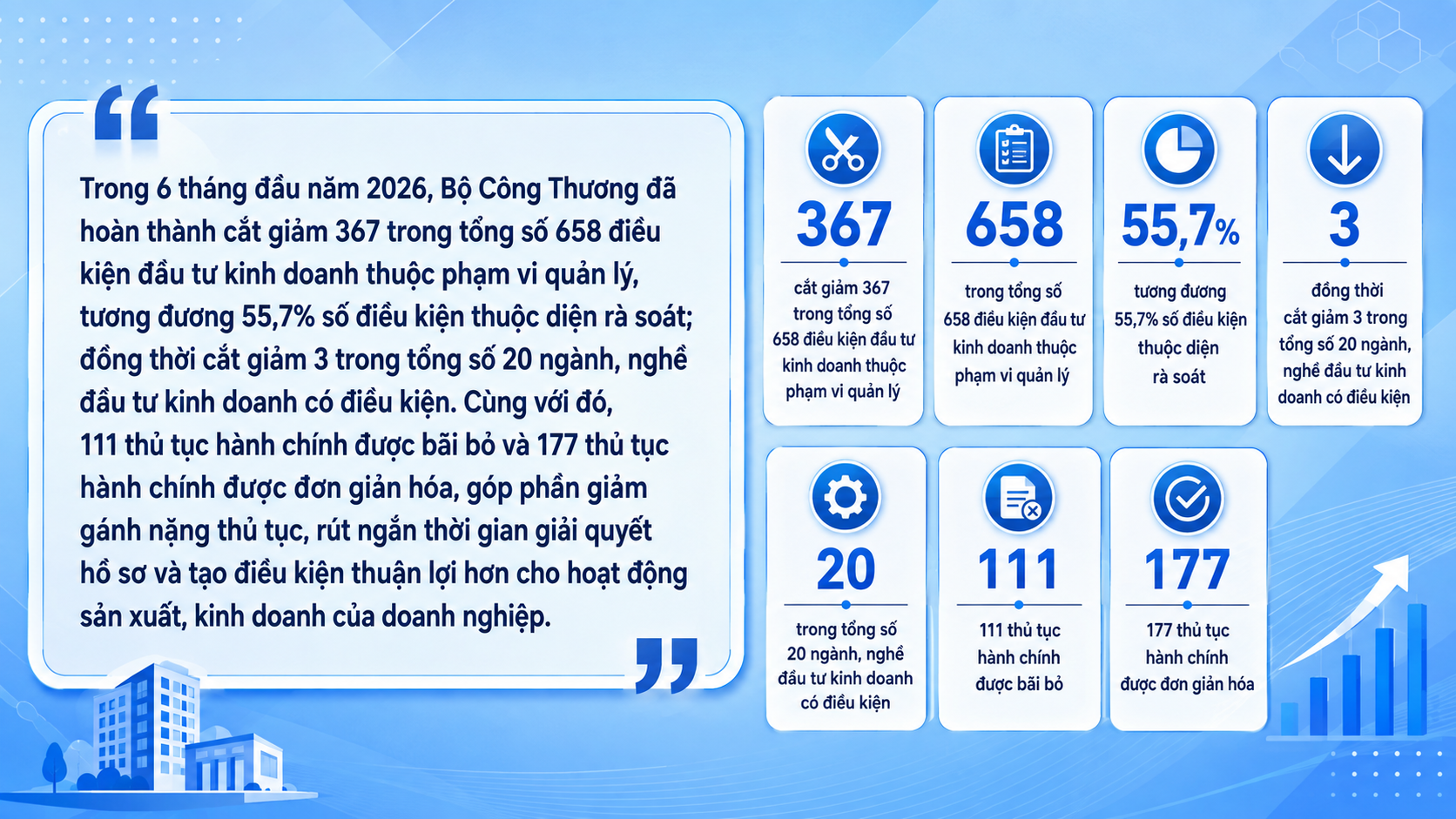 Bộ Công Thương