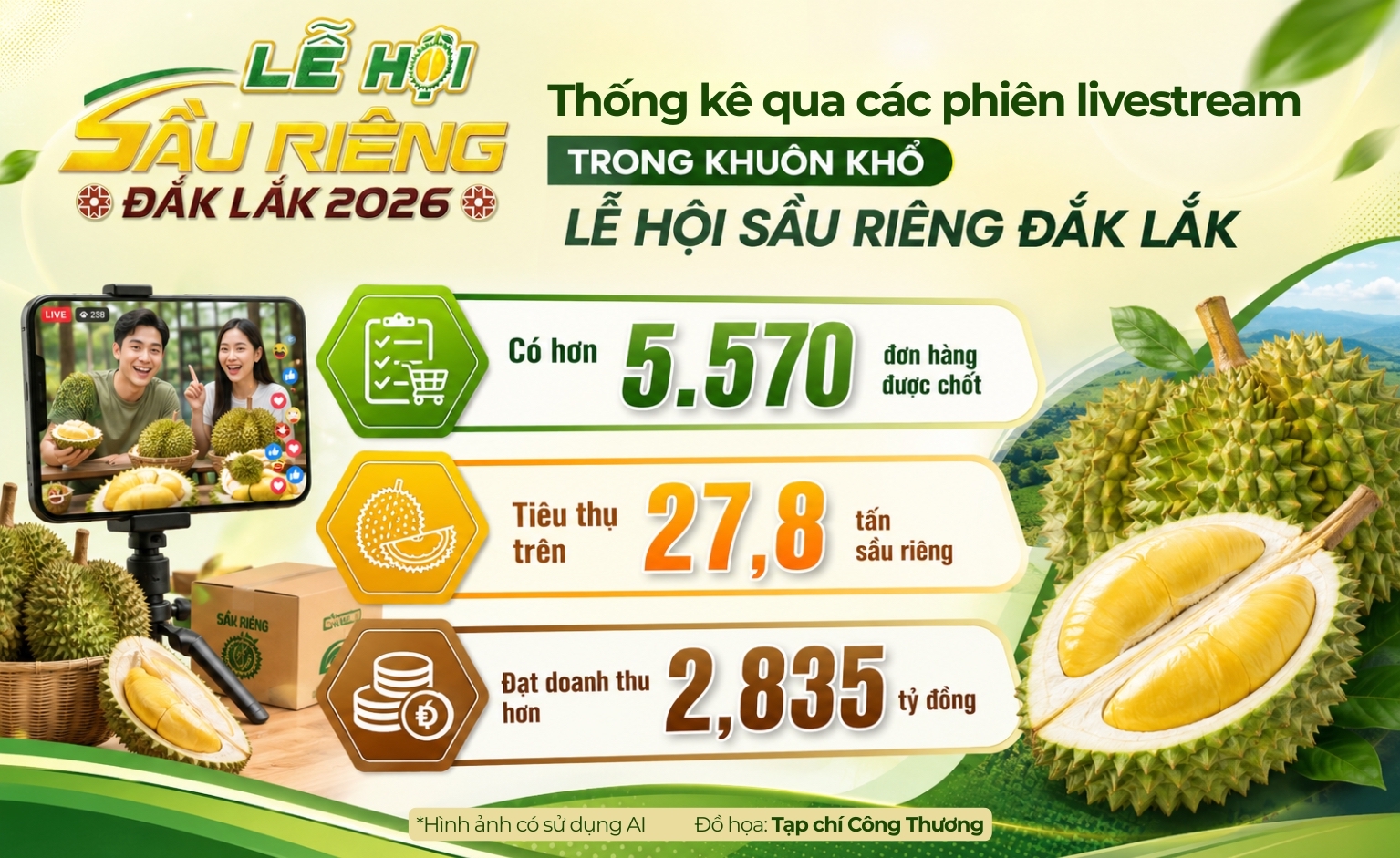 thống kê