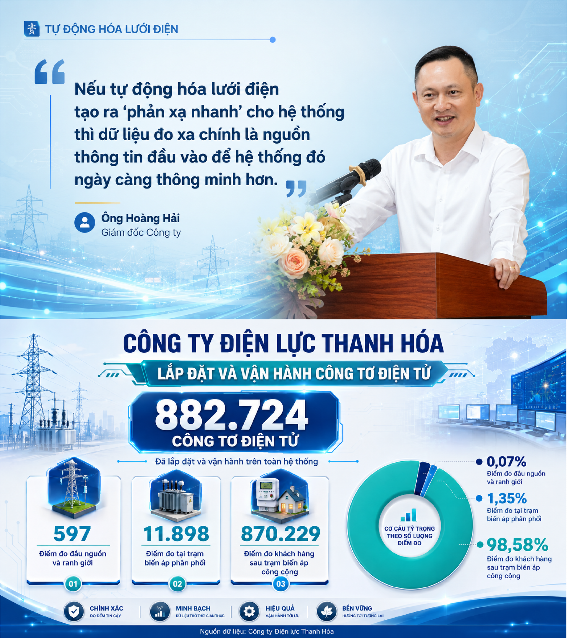 Điện lực Thanh Hóa