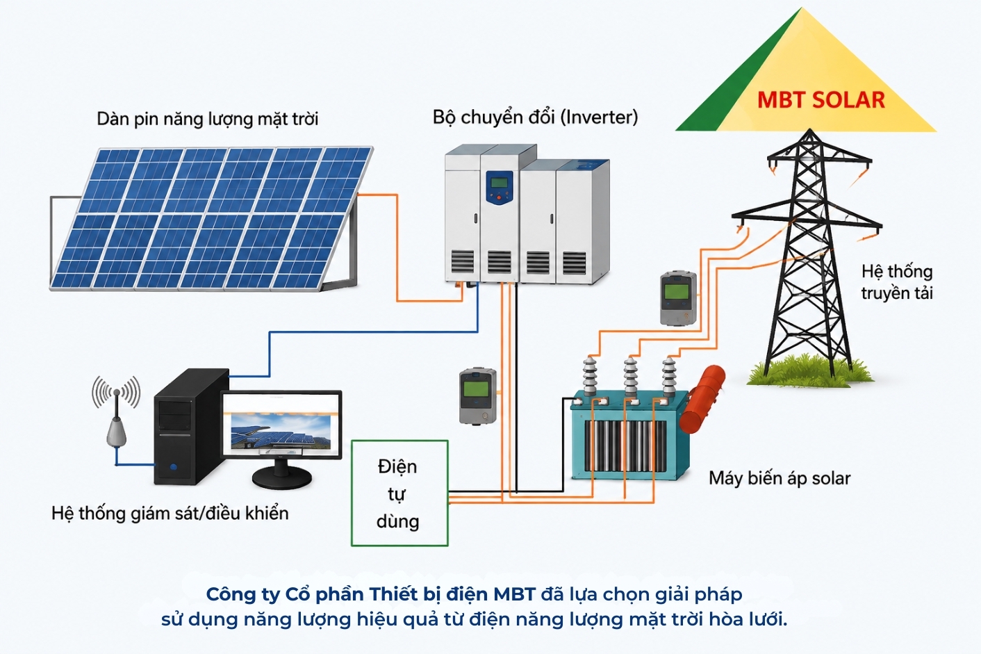 điện mặt trời