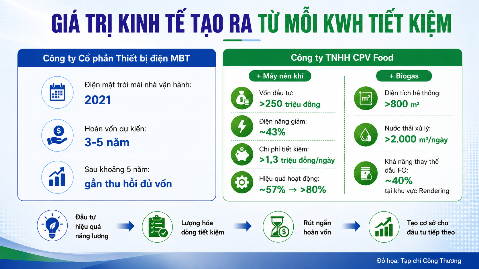 tiết kiệm năng lượng