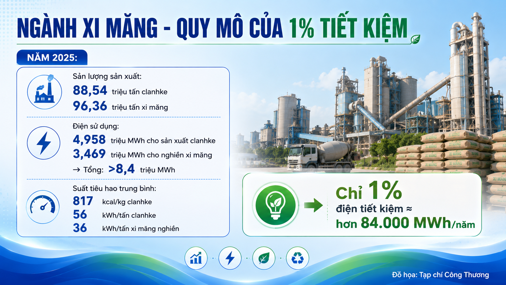 tiết kiệm điện