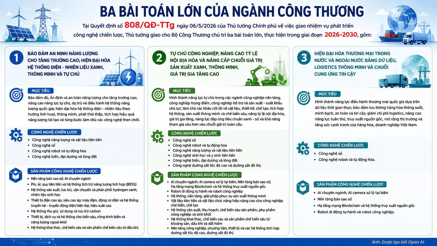 Từ tiết kiệm năng lượng đến bài toán an ninh năng lượng