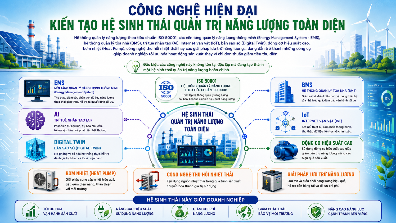 quản trị năng lượng