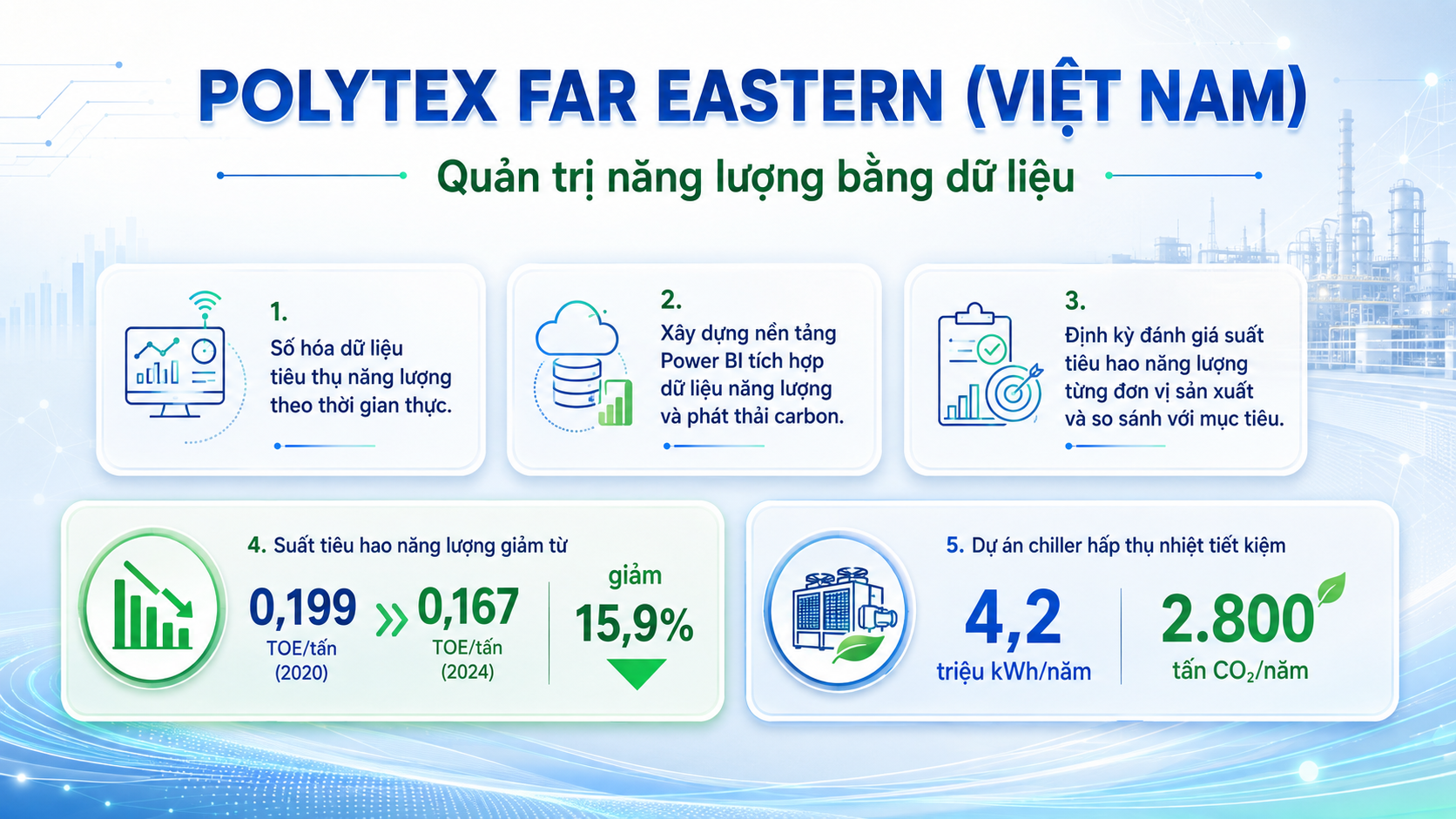 Polytex Far Eastern