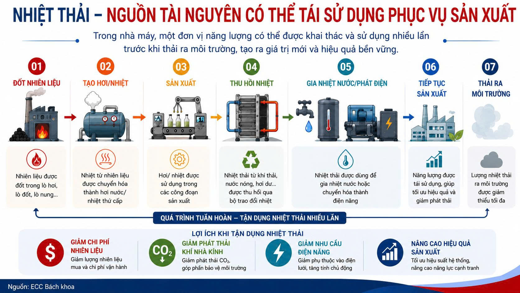 nhiệt thải