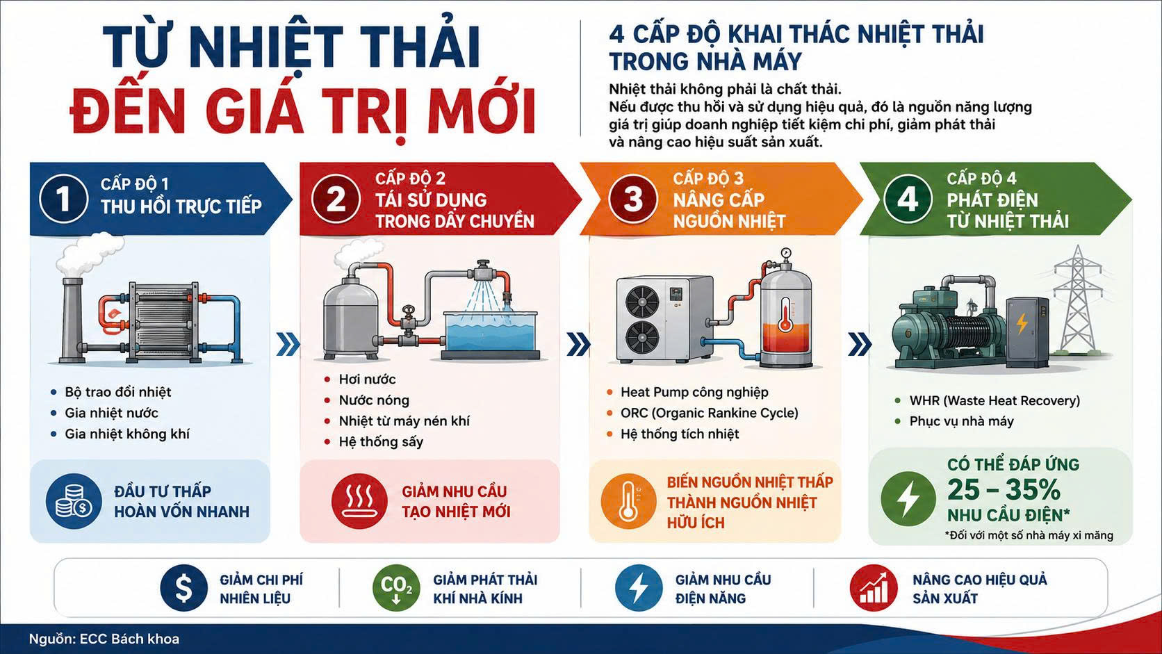 nhiệt thải