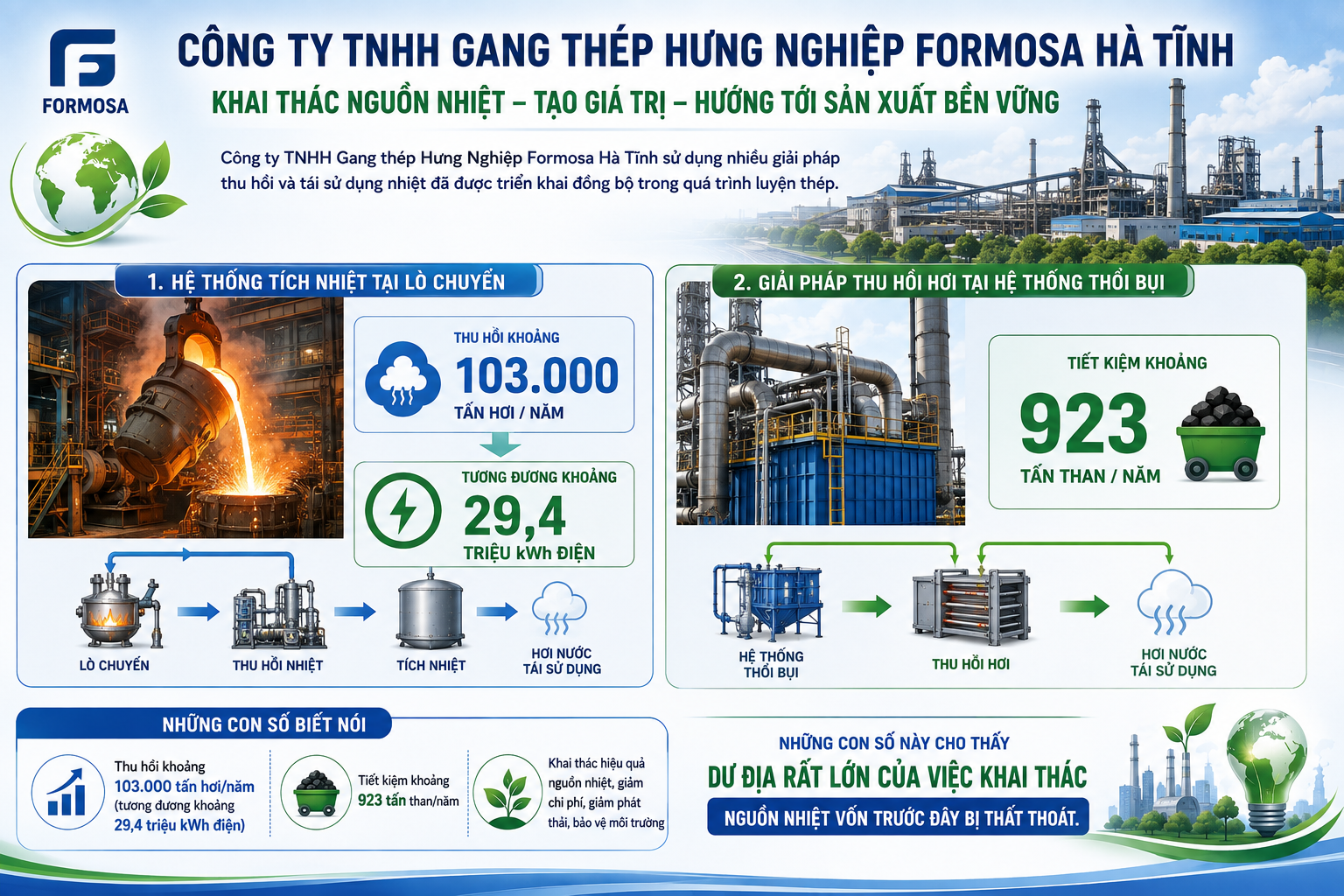 Công ty TNHH Gang thép Hưng Nghiệp Formosa Hà Tĩnh
