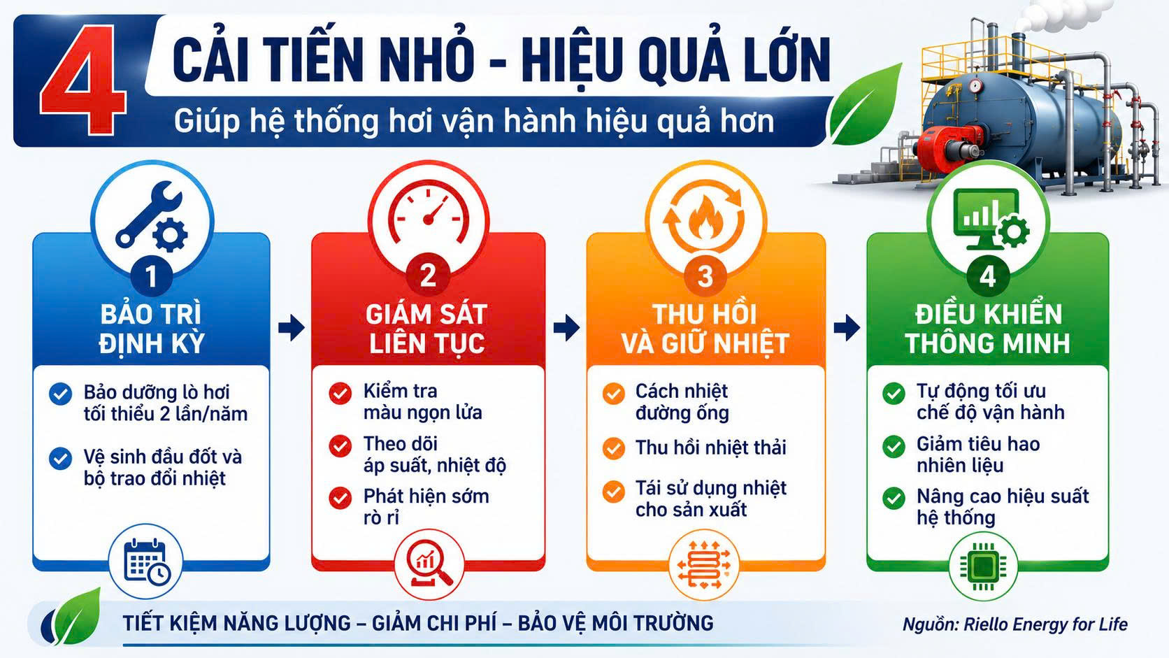 hệ thống hơi 