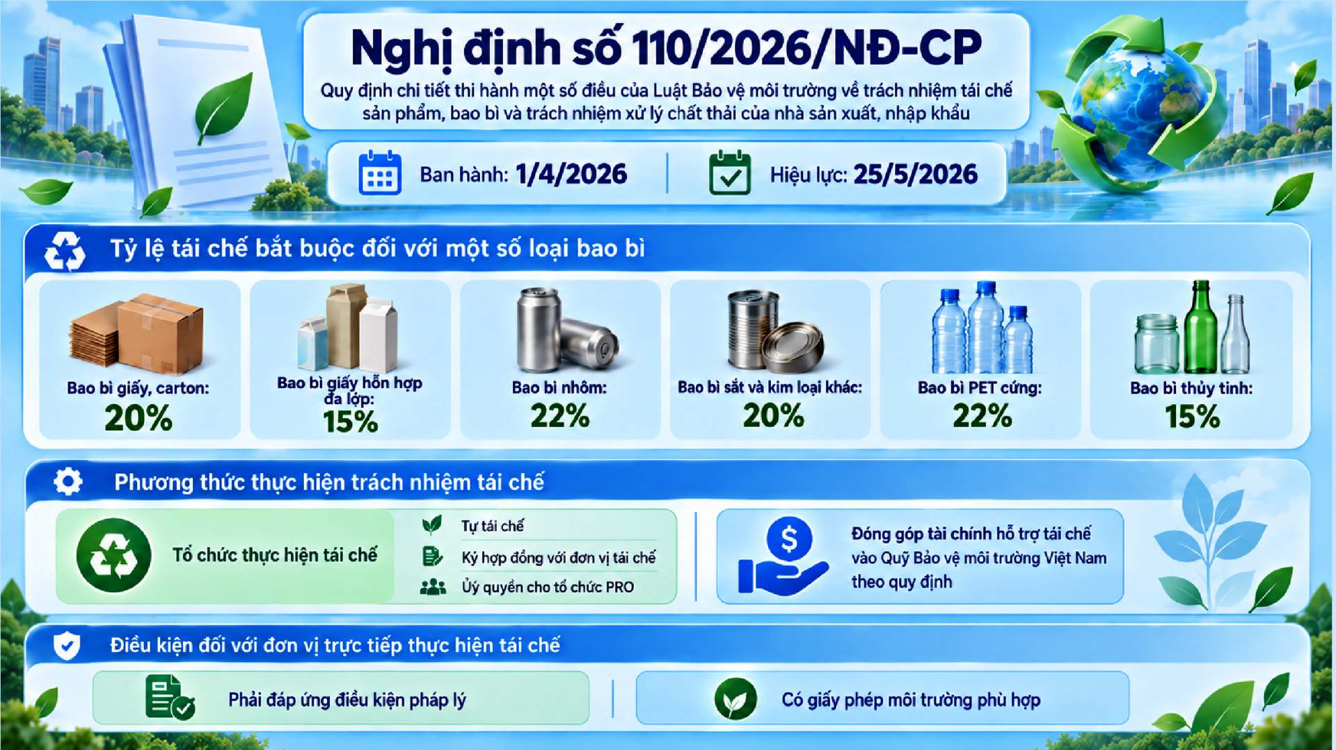 trách nhiệm tái chế bao bì, sản phẩm