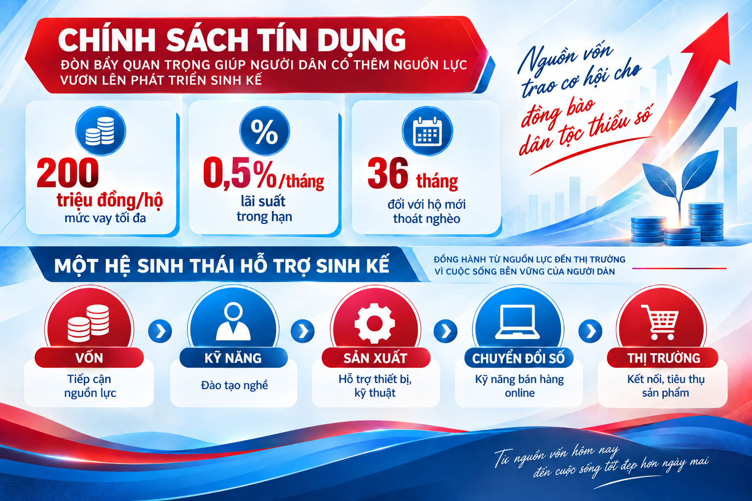 sinh kế