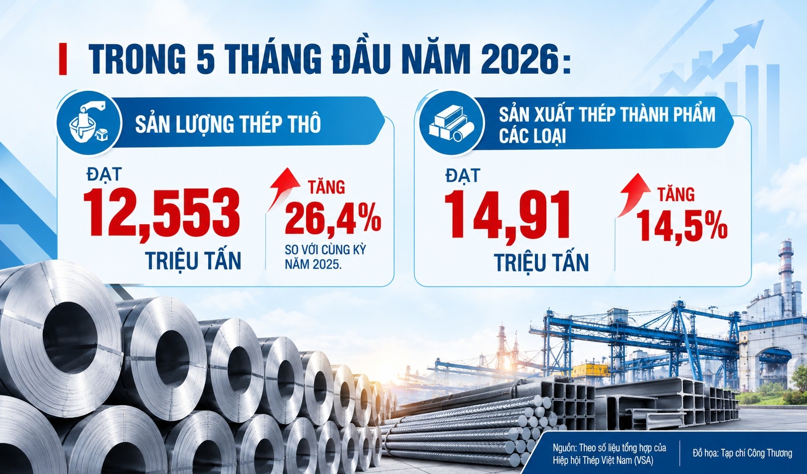 ngành thép