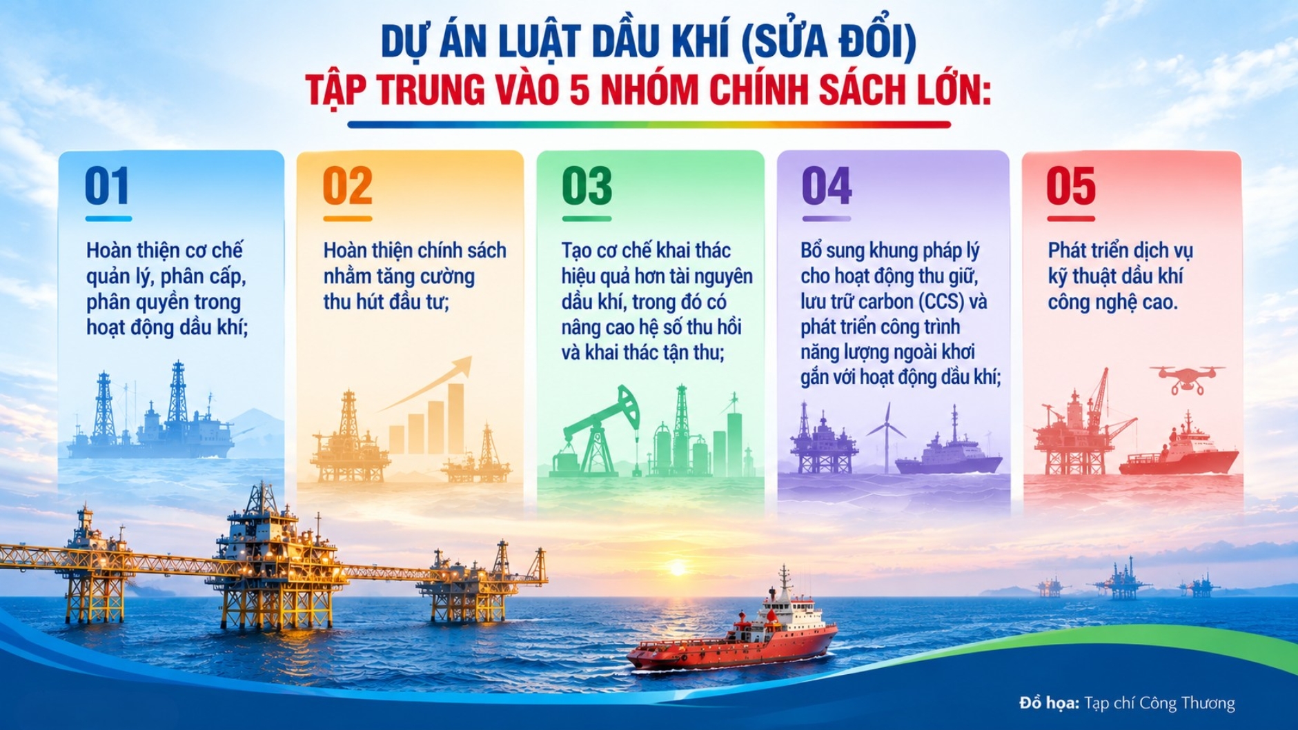 dự án Luật tập trung vào 5 nhóm chính sách lớn