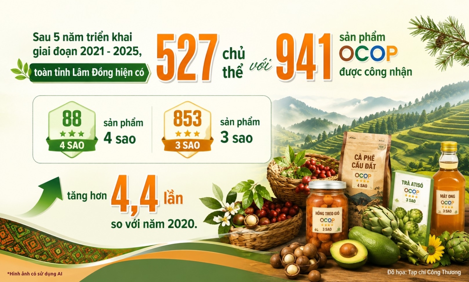 OCOP Lâm Đồng