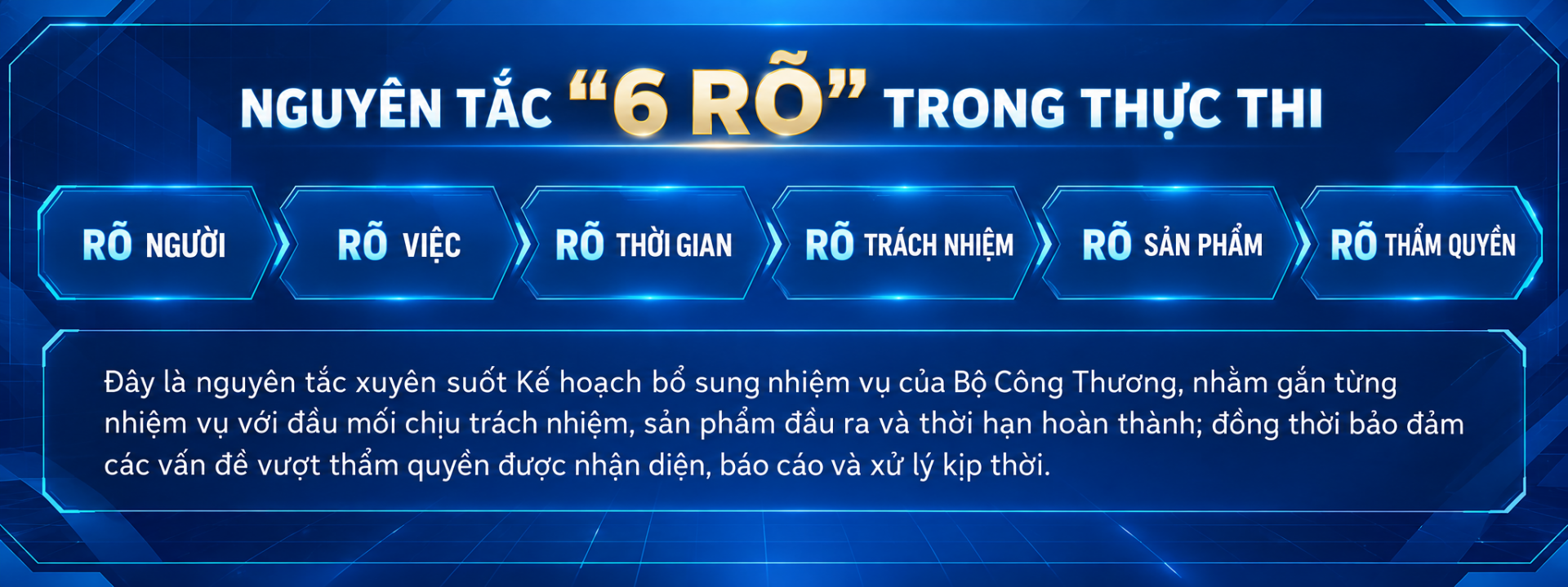 Bộ Công Thương