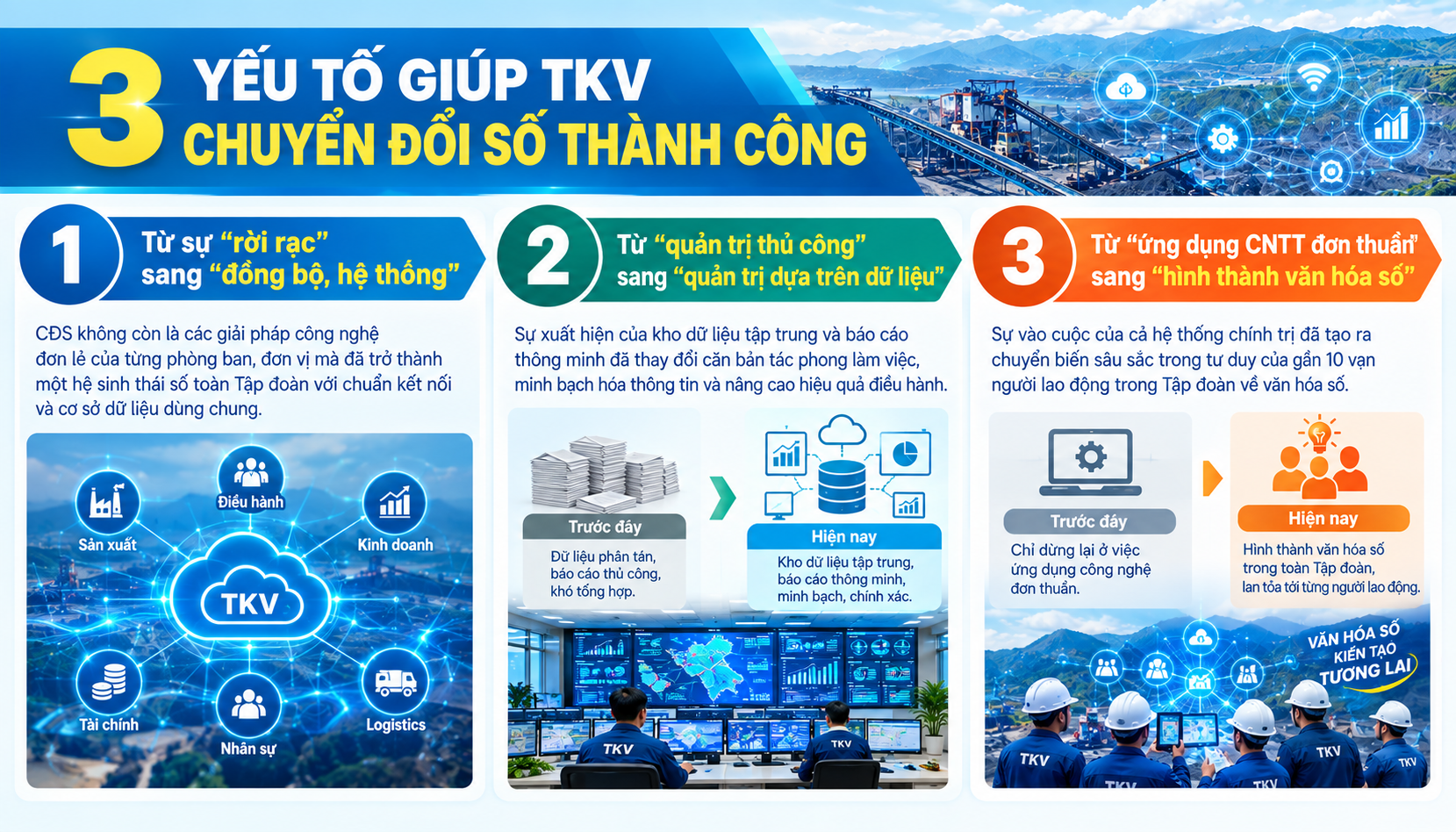 chuyển đổi số