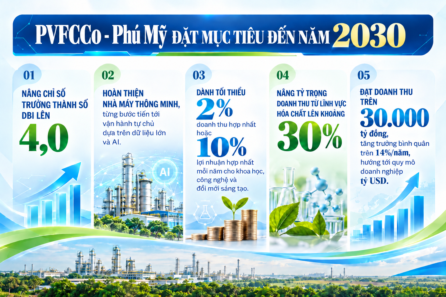 PVFCCo - Phú Mỹ